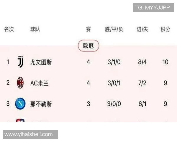 NBA历史最佳进攻球员榜单与数据全面回顾分析 NBA历史最佳进攻球员榜单与数据全面回顾分析