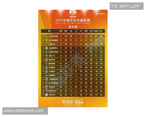 中超最新球员评分揭晓是整体高光时刻还是赛季表现低迷 中超最新球员评分揭晓是整体高光时刻还是赛季表现低迷