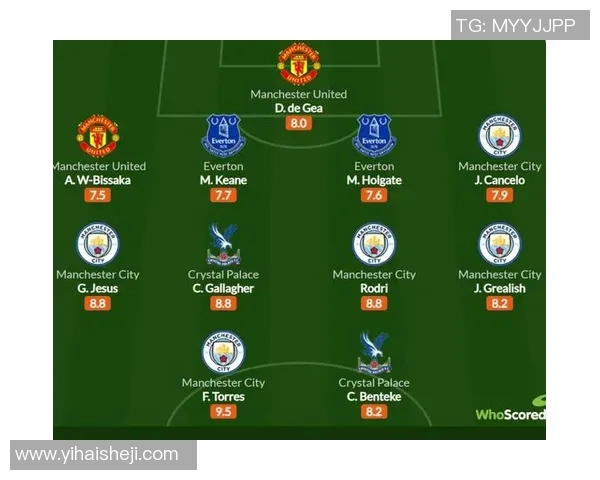 球员评分榜：英超本轮最佳球员盘点