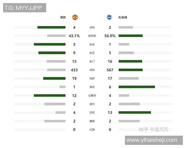 英超联赛球队战术多样性及效果评估