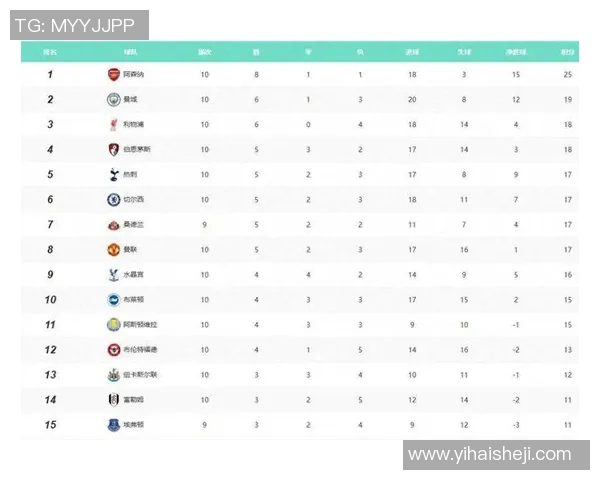 五大联赛综述：积分榜及战绩分析一览