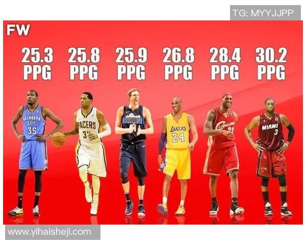 NBA赛季得分王竞争形势与数据评析