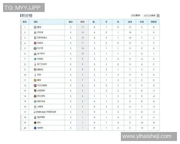 那不勒斯足球队被曝与多位明星传出绯闻 引发球迷热议 那不勒斯足球队被曝与多位明星传出绯闻 引发球迷热议